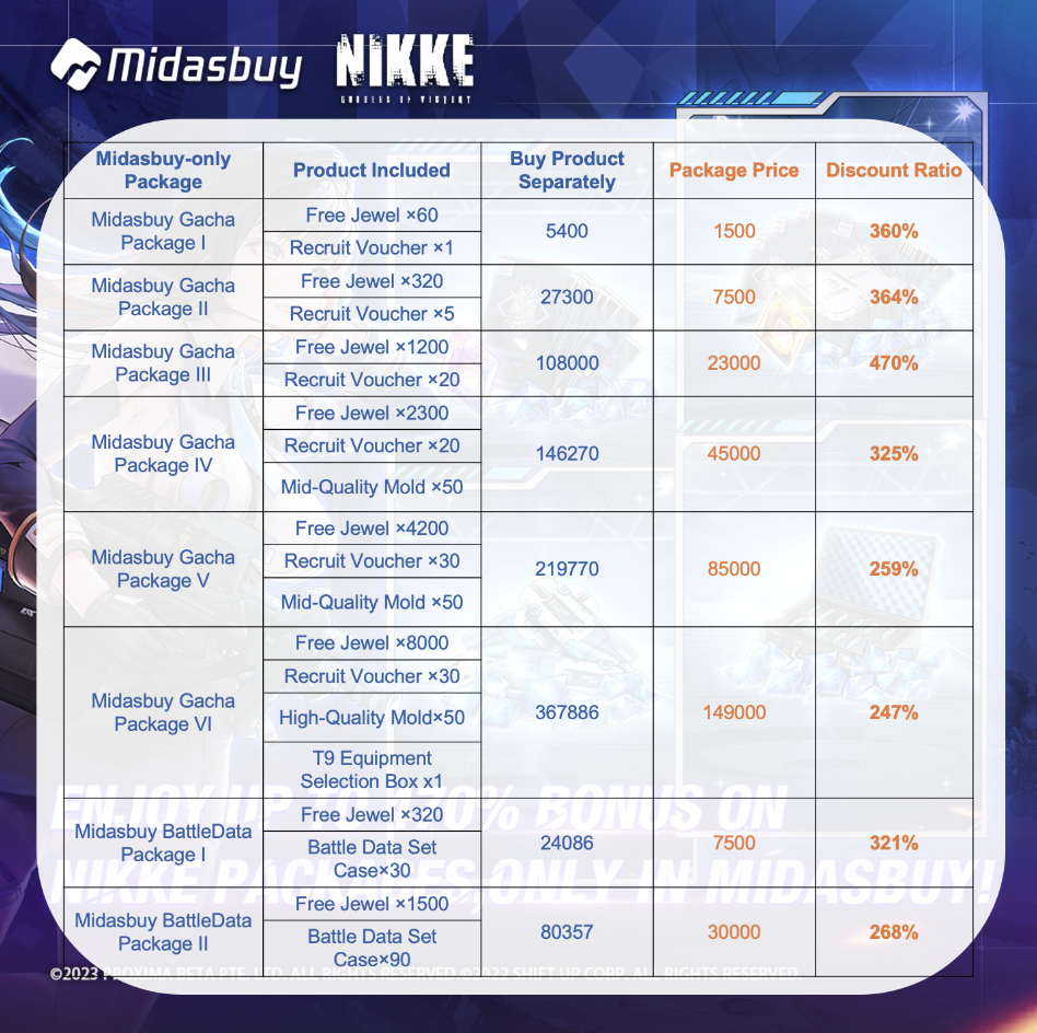 Midasbuy専属パッケージとマンスリーカードで最大4倍お得！